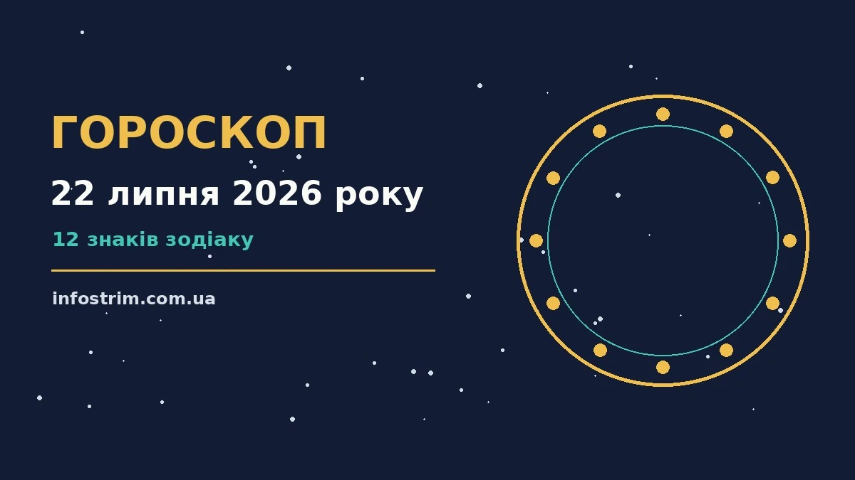 Гороскоп на 22 липня 2026 року: ключові моменти дня для роботи, дому й кохання