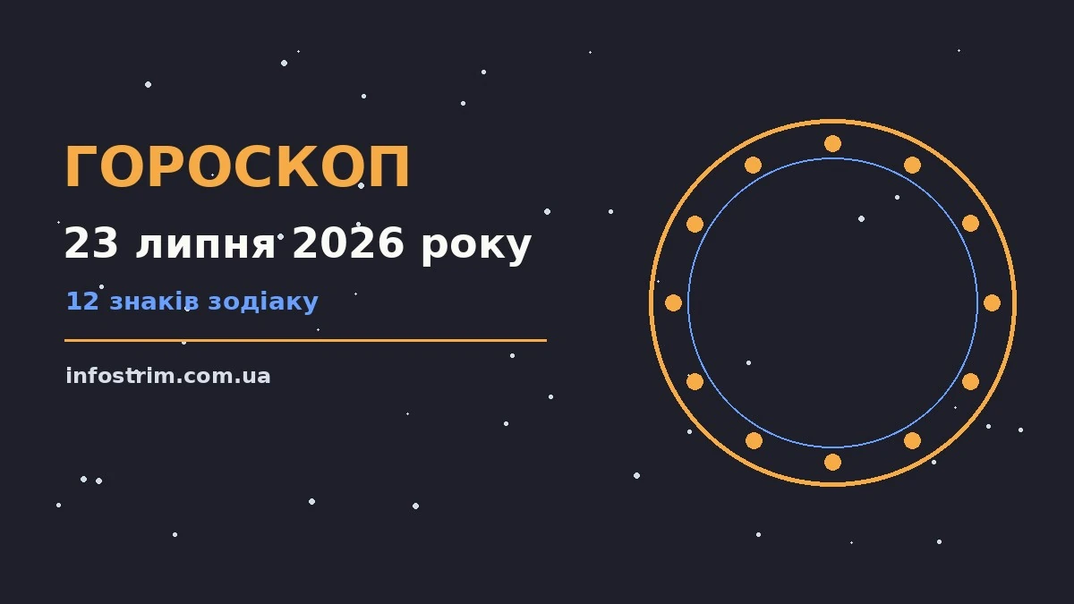 Гороскоп на 23 липня 2026 року: ключові моменти дня для роботи, дому й кохання