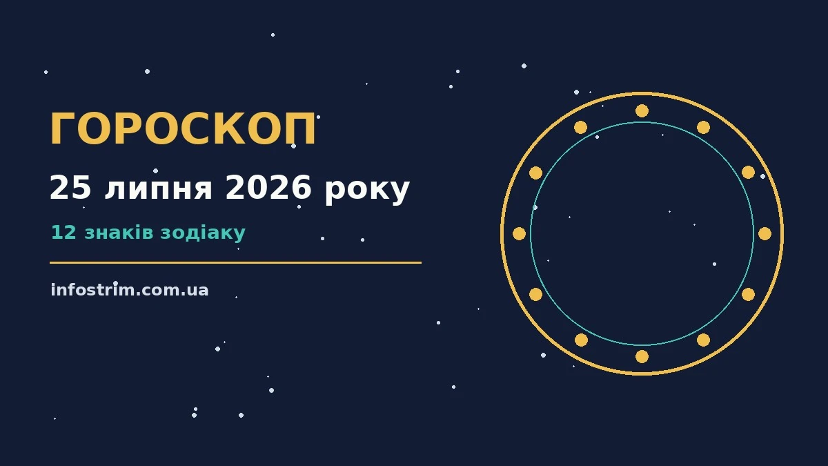 Гороскоп на 25 липня 2026 року: ключові моменти дня для роботи, дому й кохання