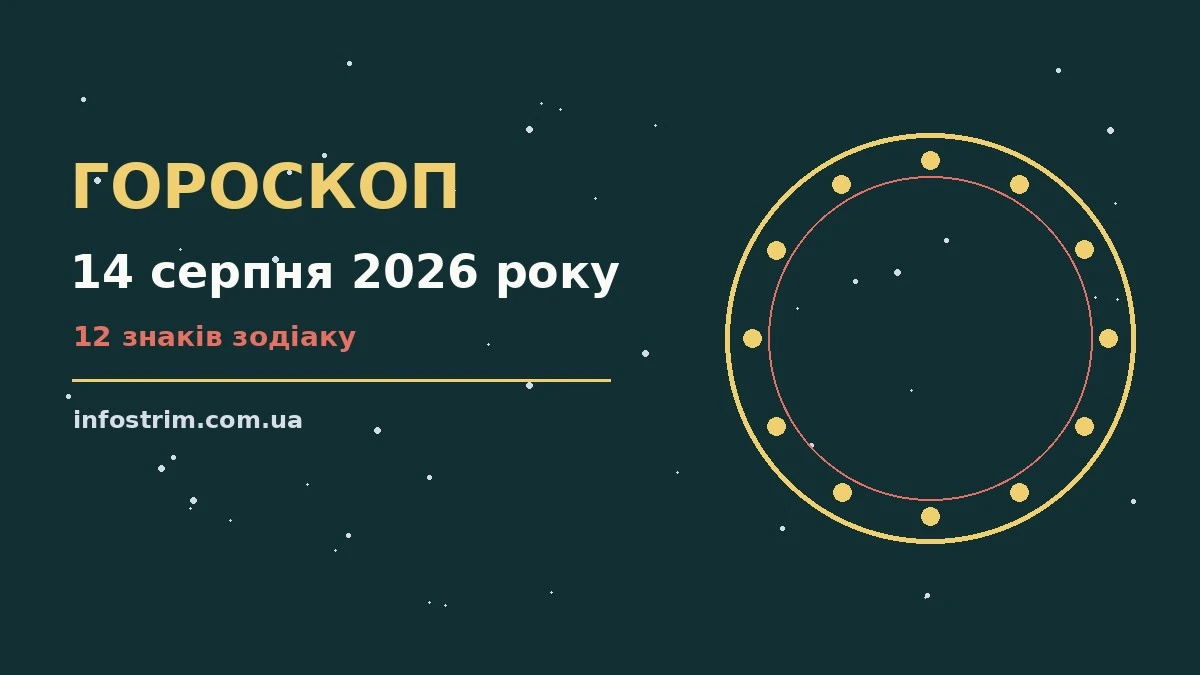 Гороскоп на 14 серпня 2026 року: ключові моменти дня для роботи, дому й кохання