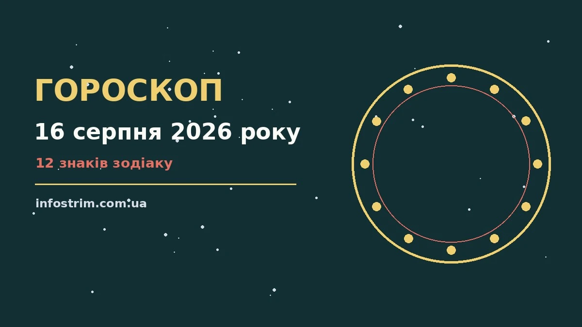 Гороскоп на 16 серпня 2026 року: ключові моменти дня для роботи, дому й кохання