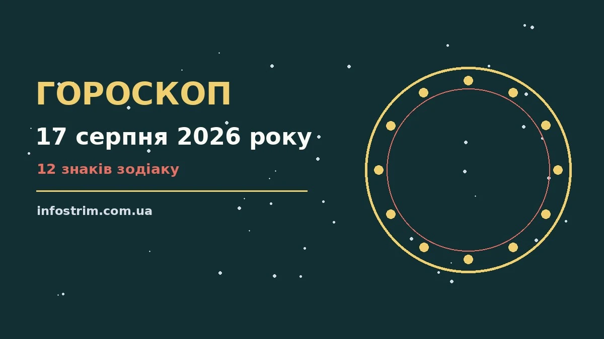 Гороскоп на 17 серпня 2026 року: ключові моменти дня для роботи, дому й кохання