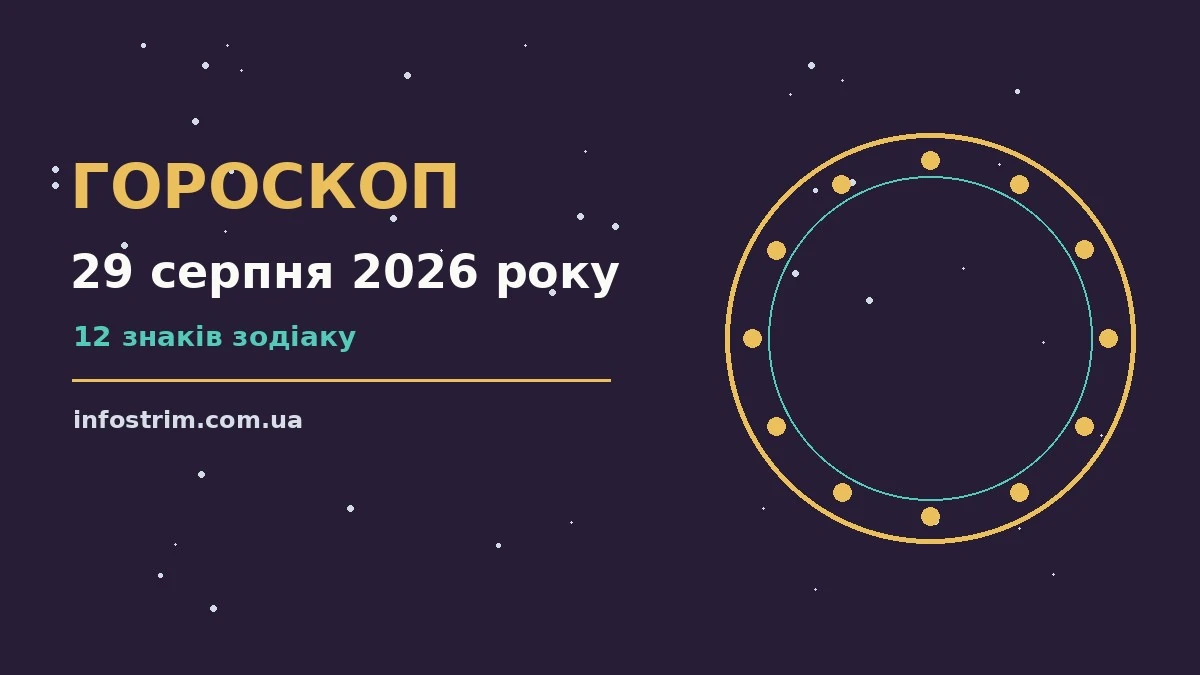 Гороскоп на 29 серпня 2026 року: робота, дім і кохання