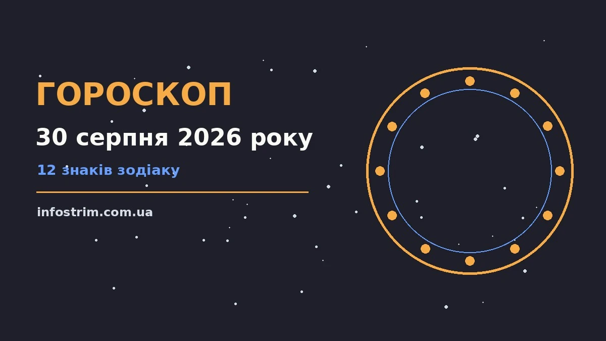 Недільний гороскоп на 30 серпня 2026 року: настрій, робота, дім і кохання