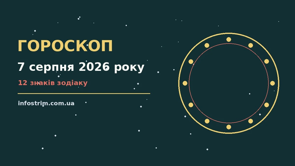 Гороскоп на 7 серпня 2026 року: ключові моменти дня для роботи, дому й кохання