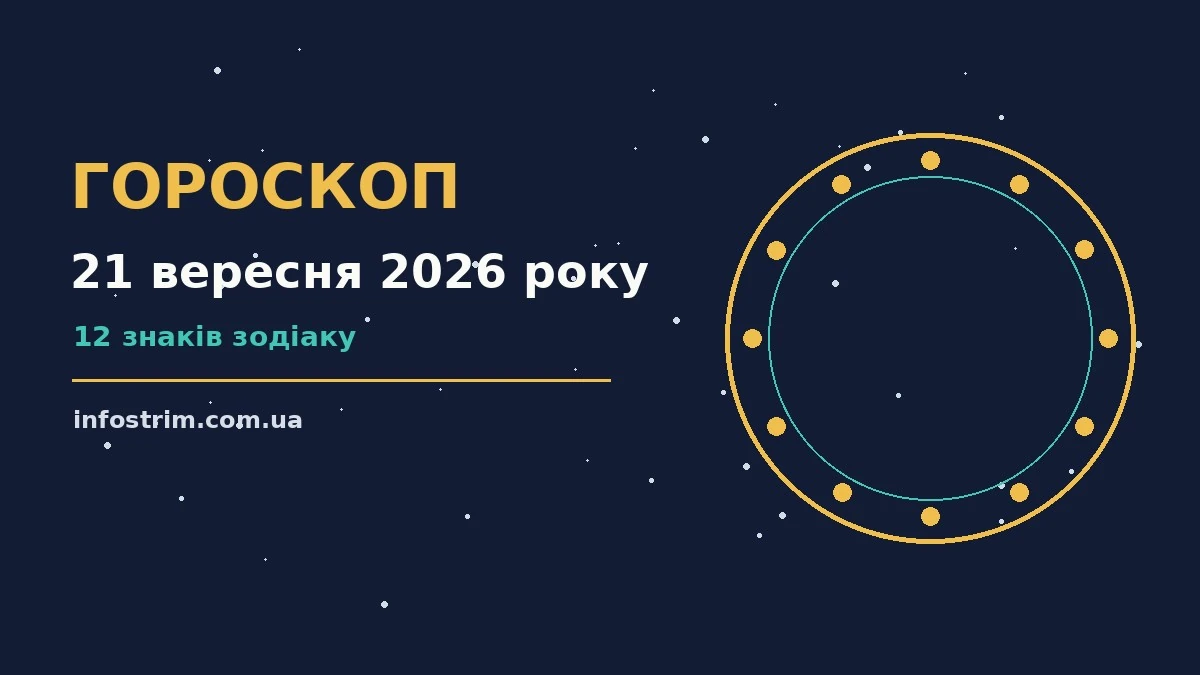 Щоденний гороскоп на 21 вересня 2026 року: поради для роботи, стосунків і особистих меж