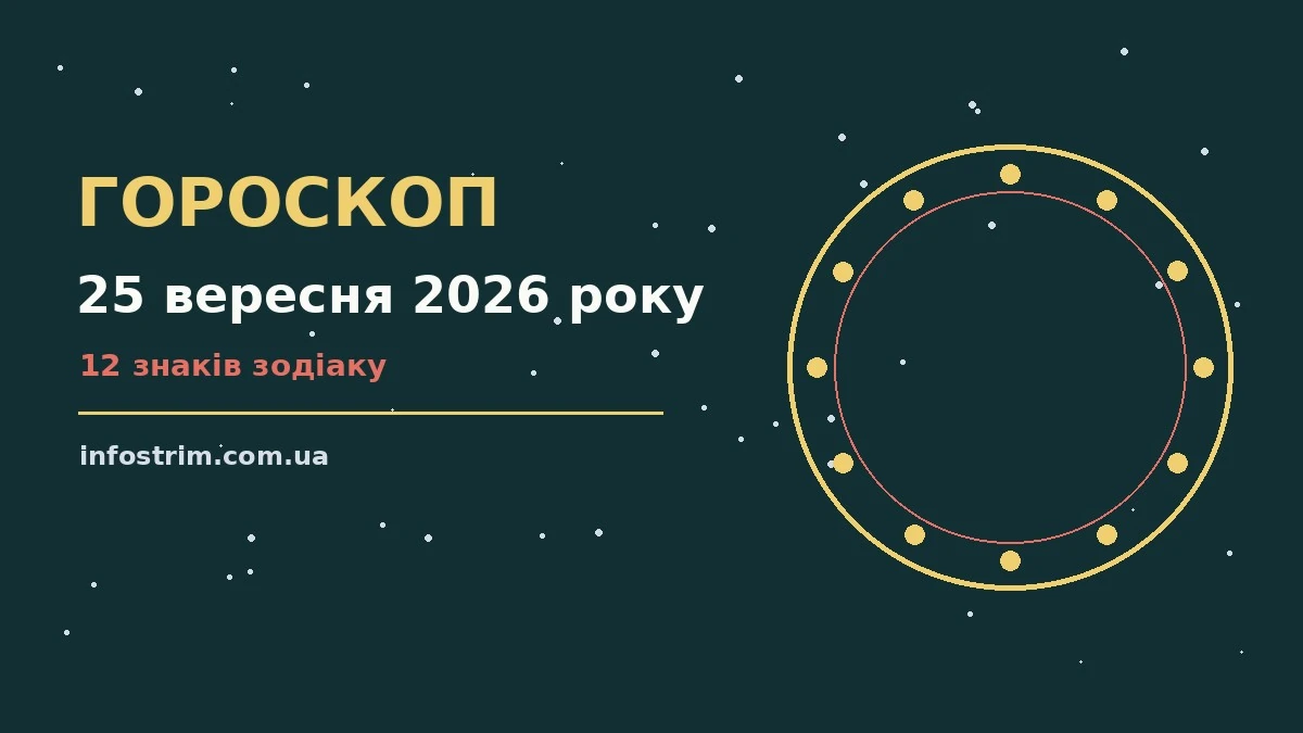 Гороскоп на 25 вересня 2026 року — затишний ранковий стіл із нотатками, чашкою чаю та свічкою, що символізує планування п’ятничного дня