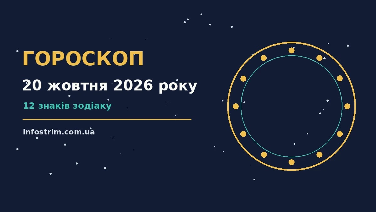 Гороскоп на 20 жовтня 2026 року: ключові моменти дня для роботи, дому й кохання